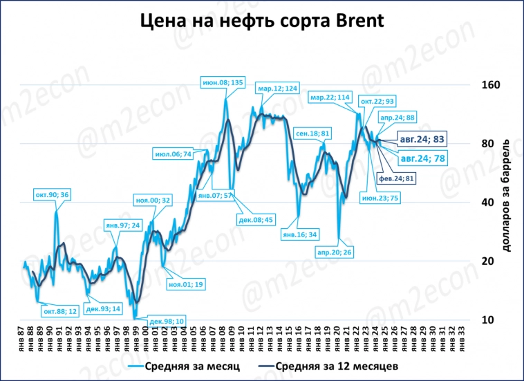 Биржевая сводка № 8 (2024)