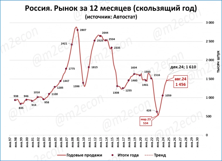 Экспресс-обзор за август 2024 Экспресс-обзор за август 2024