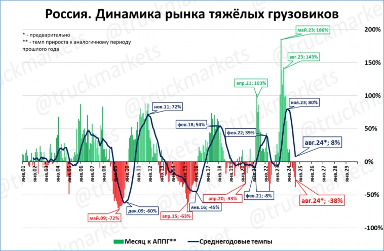 Экспресс-обзор за август 2024 Экспресс-обзор за август 2024