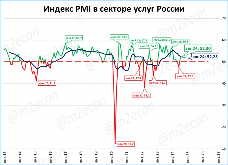 Экспресс-обзор за август 2024