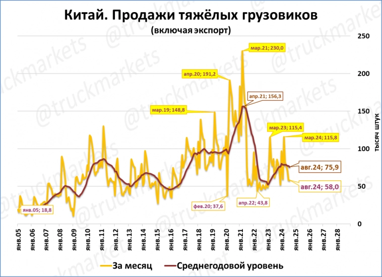 Экспресс-обзор за август 2024 Экспресс-обзор за август 2024