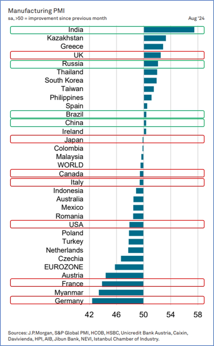 Экспресс-обзор за август 2024 Экспресс-обзор за август 2024
