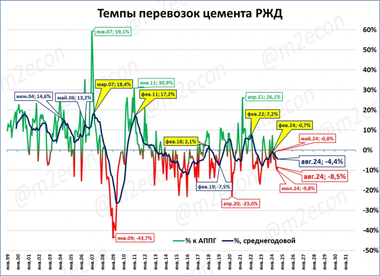 Экспресс-обзор за август 2024 Экспресс-обзор за август 2024