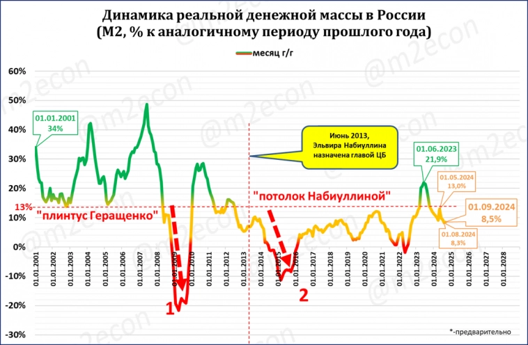 Экспресс-обзор за август 2024 Экспресс-обзор за август 2024