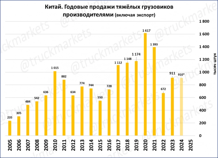 Экспресс-обзор за август 2024 Экспресс-обзор за август 2024