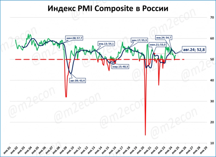 Экспресс-обзор за август 2024 Экспресс-обзор за август 2024