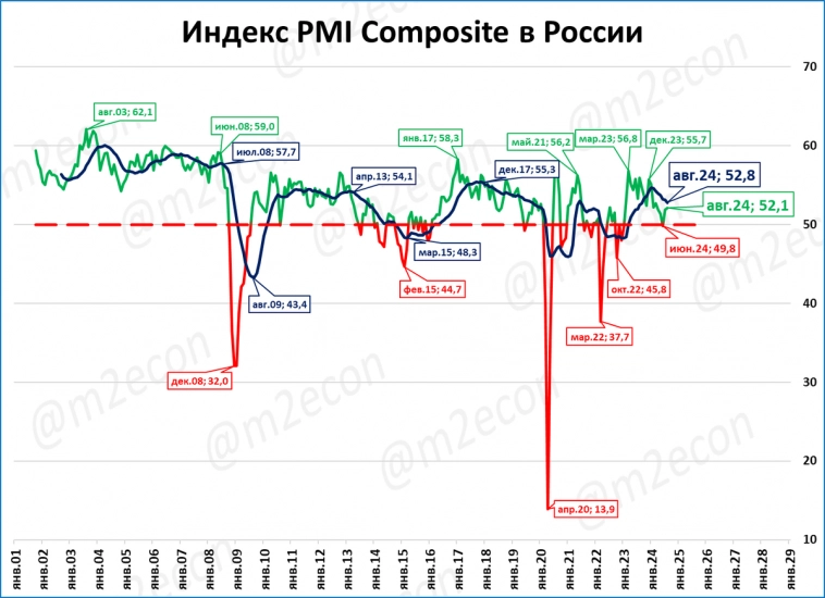 Экспресс-обзор за август 2024 Экспресс-обзор за август 2024