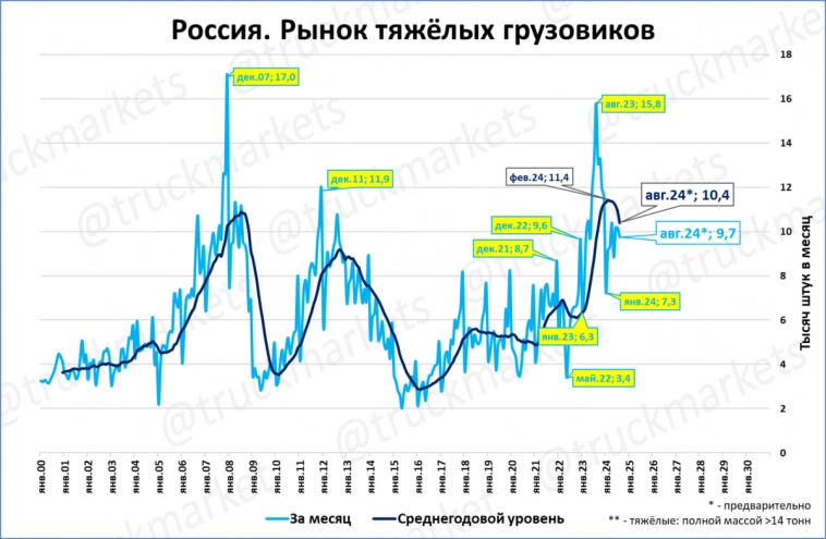 Экспресс-обзор за август 2024 Экспресс-обзор за август 2024