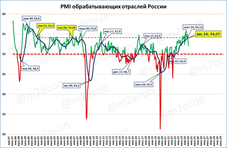 Экспресс-обзор за август 2024 Экспресс-обзор за август 2024