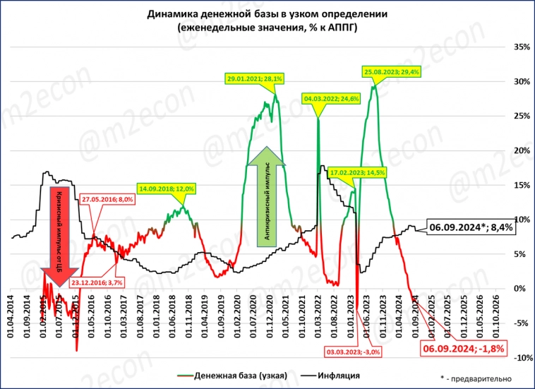 Макрообзор № 37 (2024)