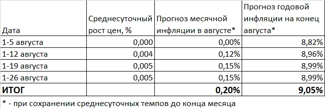 Макрообзор № 37 (2024)