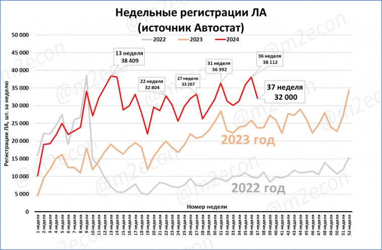 Макрообзор № 37 (2024)