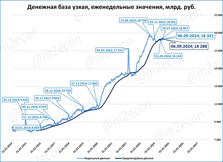 Макрообзор № 37 (2024)