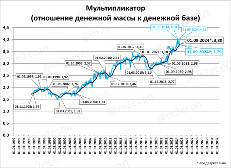 Макрообзор № 37 (2024)