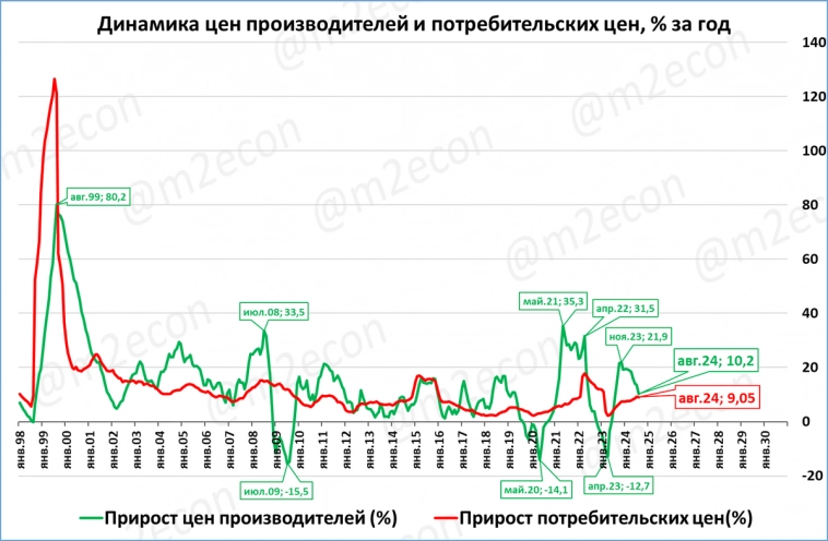 Макрообзор № 38 (2024)