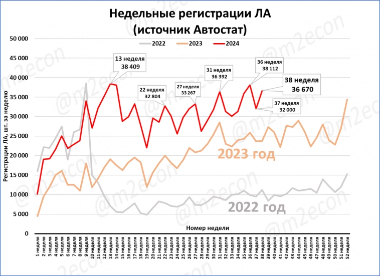 Макрообзор № 38 (2024)