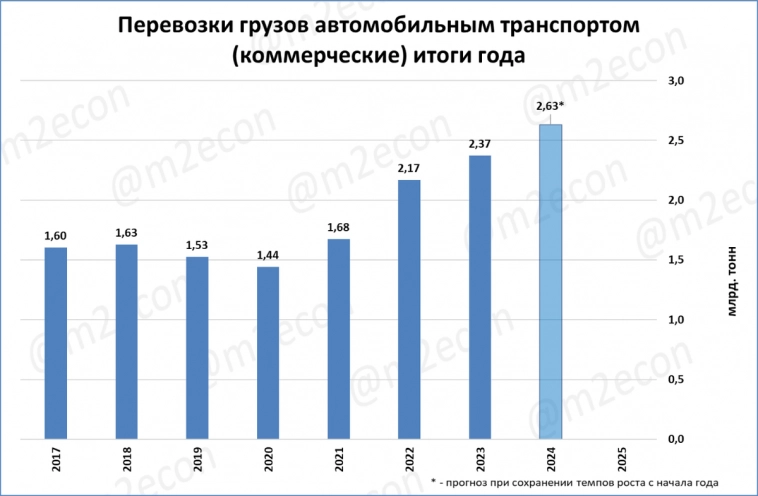 Экспресс-обзор за сентябрь 2024 Экспресс-обзор за сентябрь 2024