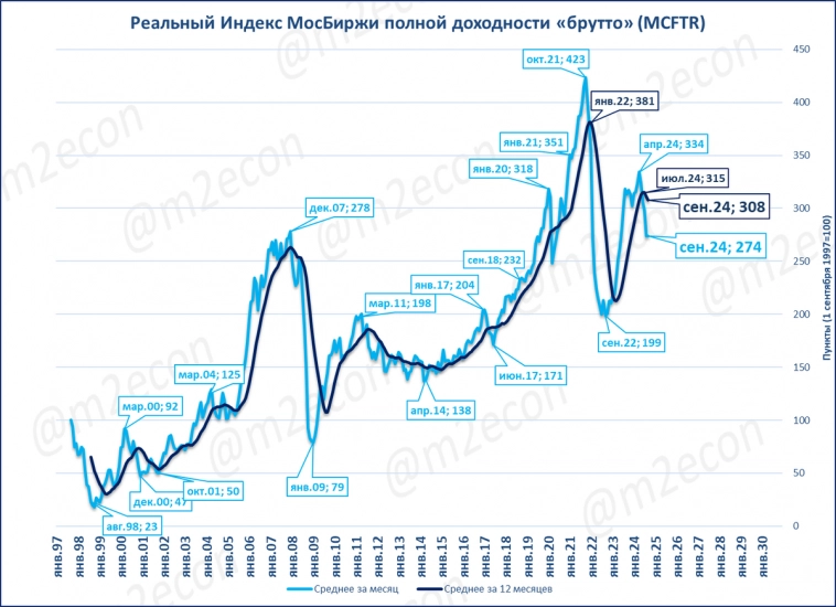 Биржевая сводка № 9 (2024)