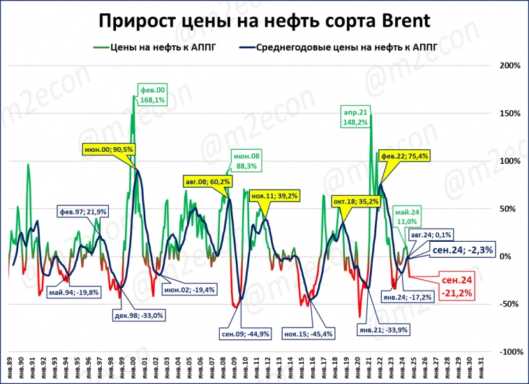 Биржевая сводка № 9 (2024)