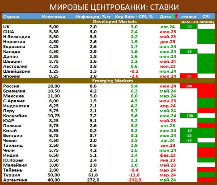 Биржевая сводка № 9 (2024)