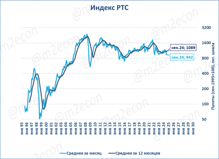 Биржевая сводка № 9 (2024)