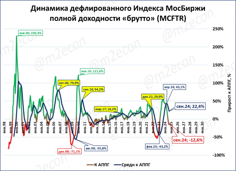 Биржевая сводка № 9 (2024)