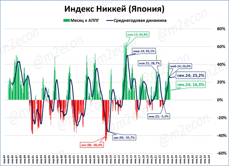 Биржевая сводка № 9 (2024)