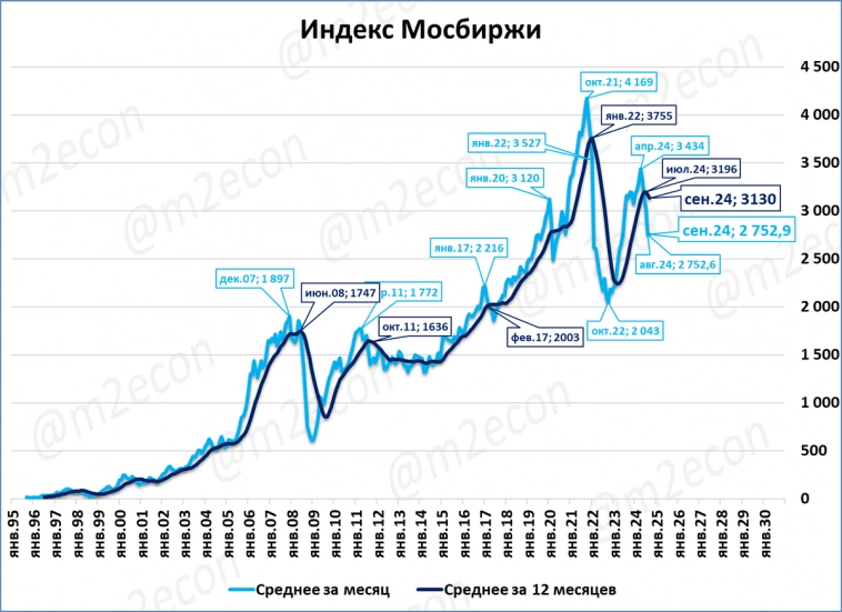 Биржевая сводка № 9 (2024)
