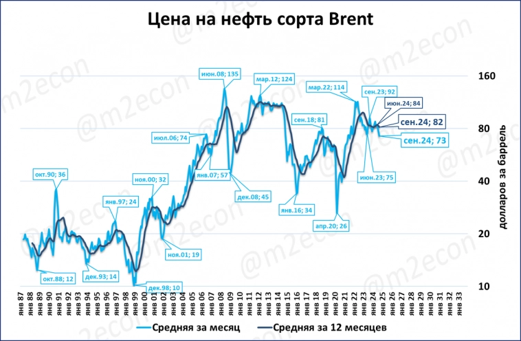 Биржевая сводка № 9 (2024)