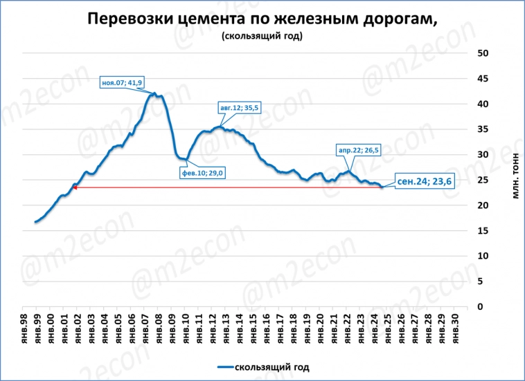 Экспресс-обзор за сентябрь 2024 Экспресс-обзор за сентябрь 2024