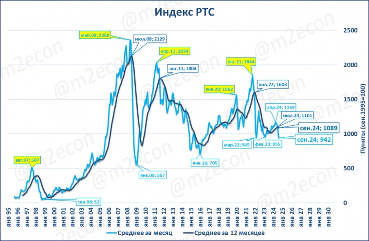 Биржевая сводка № 9 (2024)
