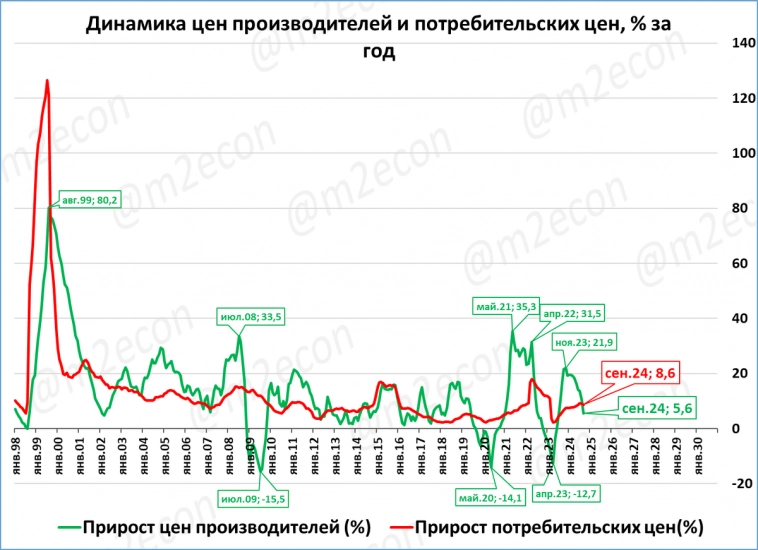 Макрообзор № 42 (2024) Макрообзор № 42 (2024)
