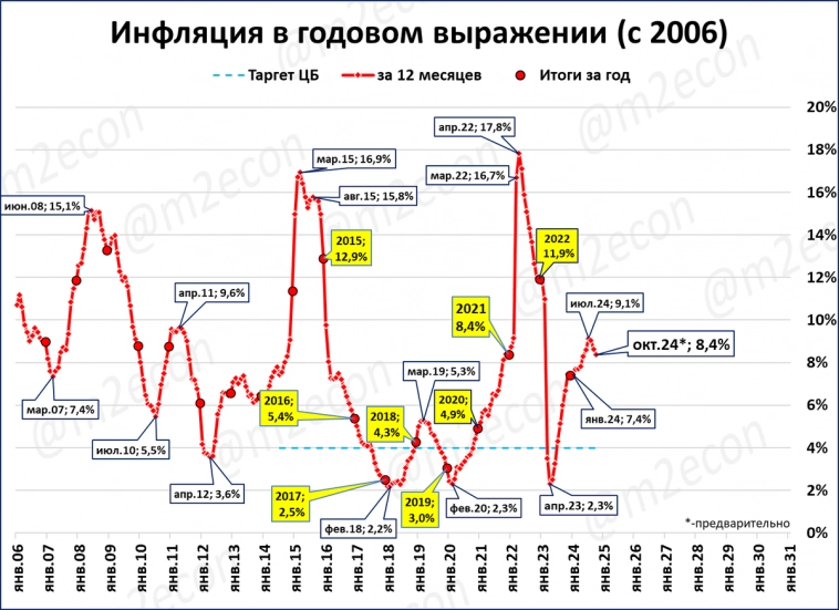 Макрообзор № 42 (2024) Макрообзор № 42 (2024)