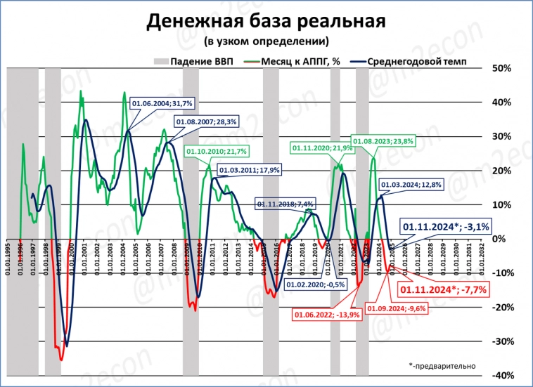 Макрообзор № 42 (2024)