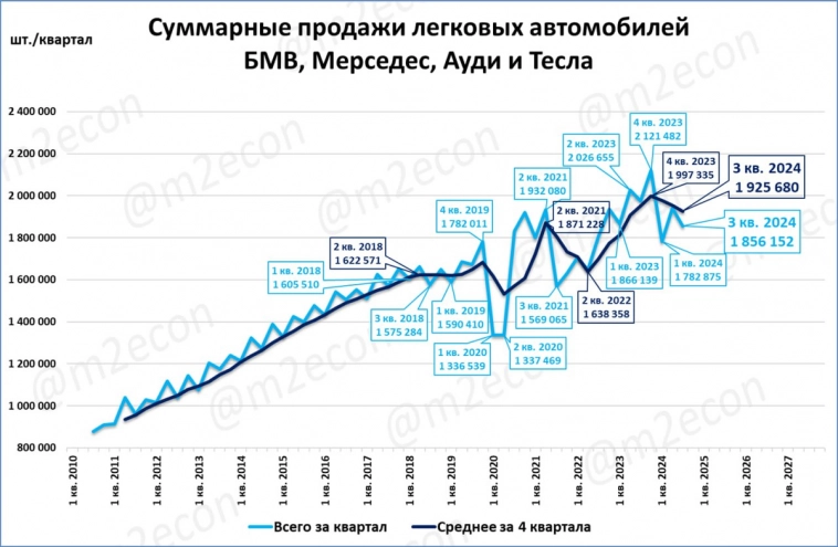 Макрообзор № 42 (2024) Макрообзор № 42 (2024)
