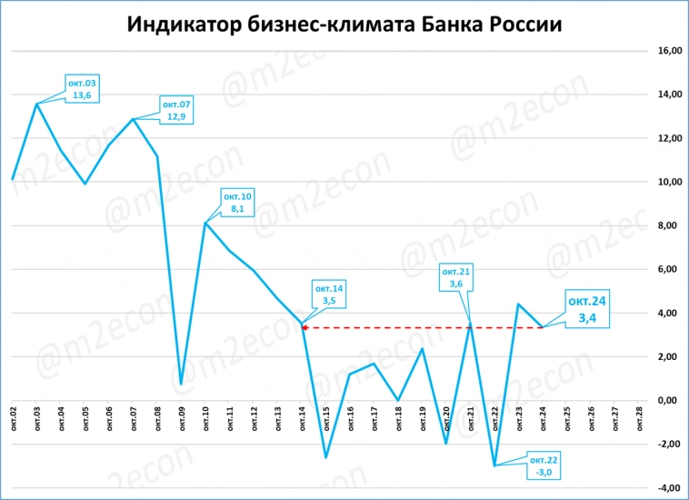 Макрообзор № 42 (2024) Макрообзор № 42 (2024)