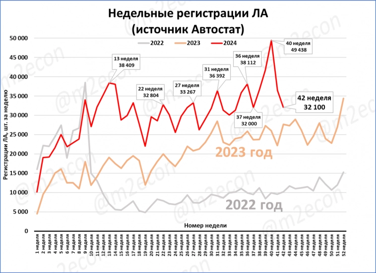 Макрообзор № 42 (2024) Макрообзор № 42 (2024)