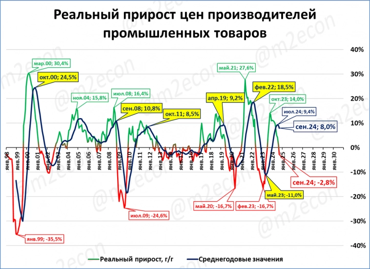 Макрообзор № 42 (2024) Макрообзор № 42 (2024)