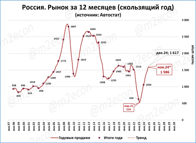 Макрообзор № 45 (2024) Макрообзор № 45 (2024)