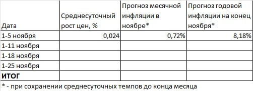 Макрообзор № 45 (2024) Макрообзор № 45 (2024)
