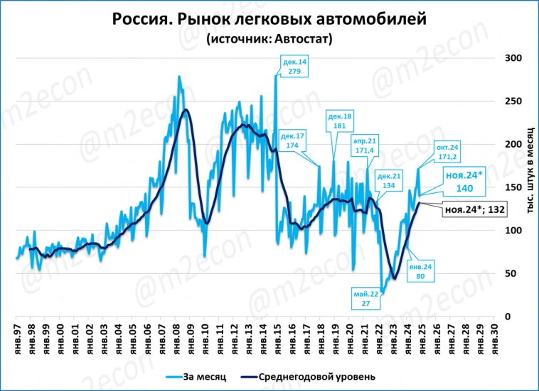 Макрообзор № 45 (2024) Макрообзор № 45 (2024)
