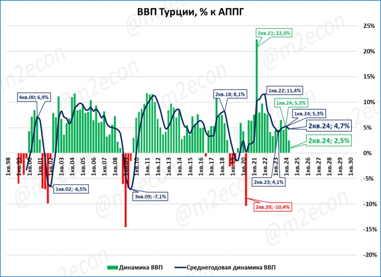Макрообзор № 45 (2024) Макрообзор № 45 (2024)