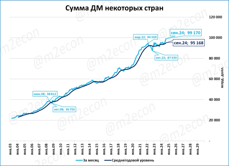 Макрообзор № 47 (2024) Макрообзор № 47 (2024)