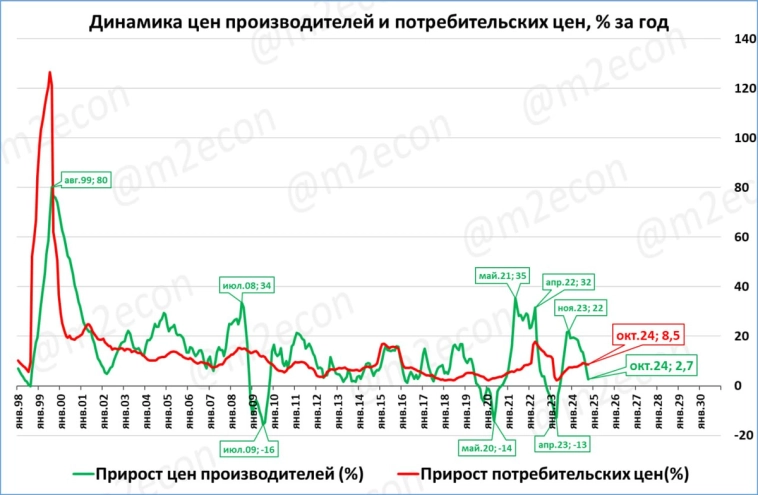 Макрообзор № 47 (2024) Макрообзор № 47 (2024)