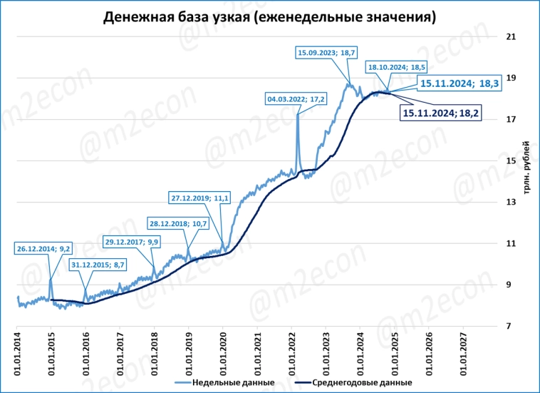 Макрообзор № 47 (2024) Макрообзор № 47 (2024)