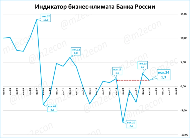 Макрообзор № 47 (2024) Макрообзор № 47 (2024)