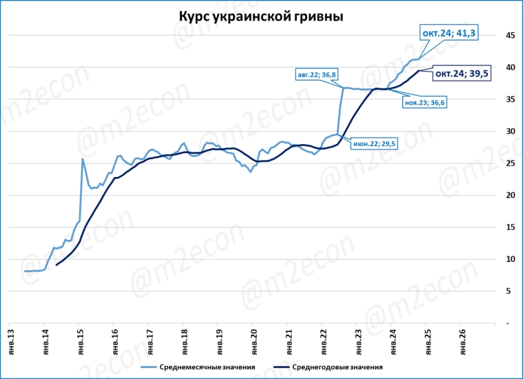Макрообзор № 47 (2024) Макрообзор № 47 (2024)