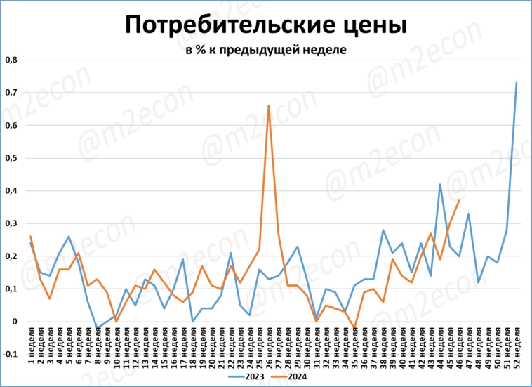 Макрообзор № 47 (2024) Макрообзор № 47 (2024)
