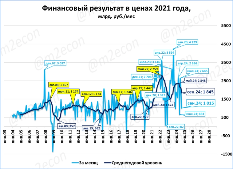 Макрообзор № 48 (2024) Макрообзор № 48 (2024)