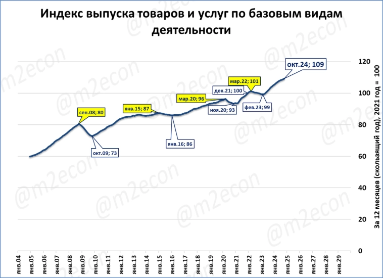 Макрообзор № 48 (2024) Макрообзор № 48 (2024)